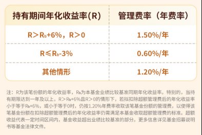 华商基金张文龙：以产业生命周期为锚 寻找未充分定价的优质资产