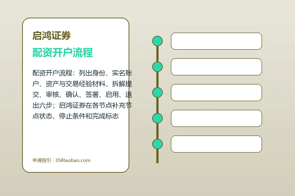 启鸿证券配资服务办理流程示意